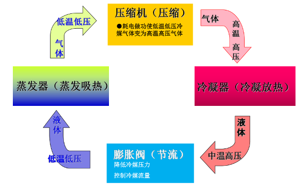 空气源热泵高效节能环保优势解析