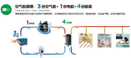 超低温空气源热泵高效节能，环保优势显著