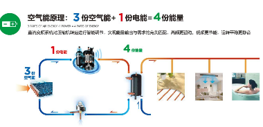 什么是超低温空气源热泵？