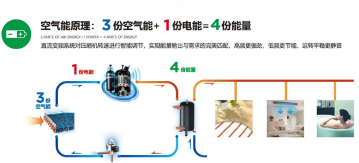大功率空气源热泵