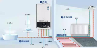 燃气壁挂炉搭配地暖暖气片使用规范与安全注意事项(图2) 图片7.png