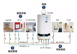 燃气壁挂炉搭配地暖暖气片使用规范与安全注意事项(图5) 图片10.png