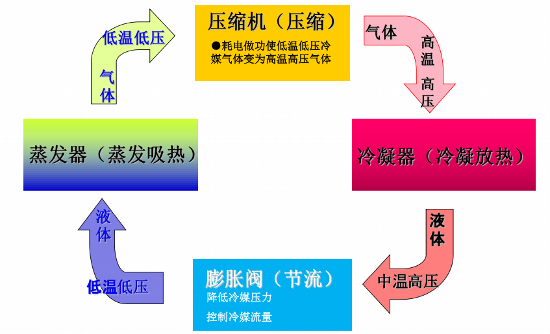 大功率空气源热泵