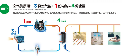大功率空气源热泵 
