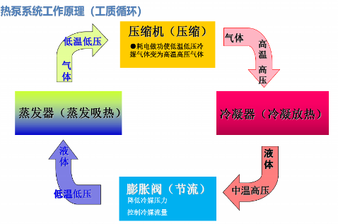 超低温空气源热泵