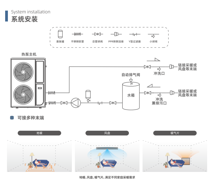 大功率空气源热泵