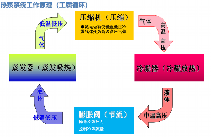 大功率空气源热泵