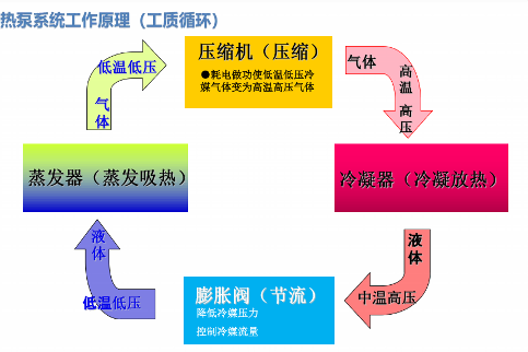 超低温空气源热泵