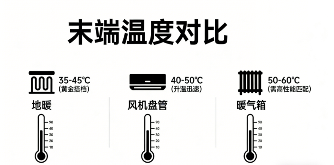 大功率空气源热泵