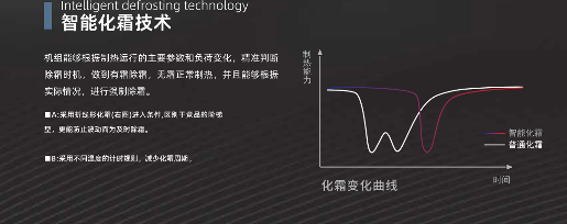 超低温空气源热泵