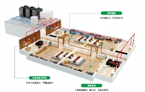 大功率空气源热泵