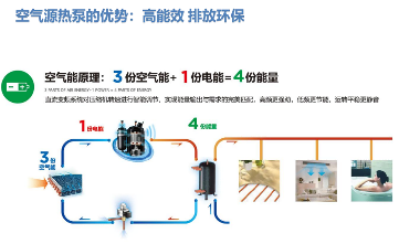 大功率空气源热泵