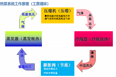 超低温空气源热泵