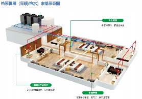 超低温空气源热泵