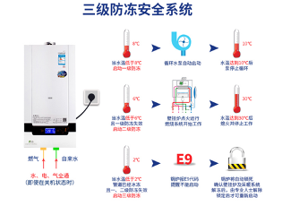 壁挂炉冬季采暖必知使用常识防冻节能技巧