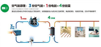 大功率空气源热泵