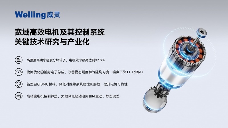 GMCC美芝Welling威灵荣获中国商业联合会科技进步奖一等奖(图2) https://upload.cheaa.com/2025/1225/1766627896822